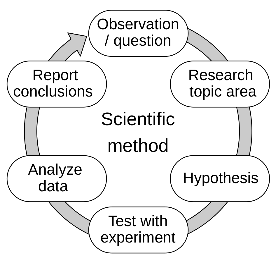 Introduction to Data Science in R – Introduction to data science in R